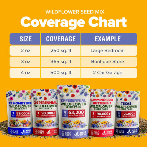 Perennial Wildflower Seed Mix - 63,200+ Seeds - 19 Varieties