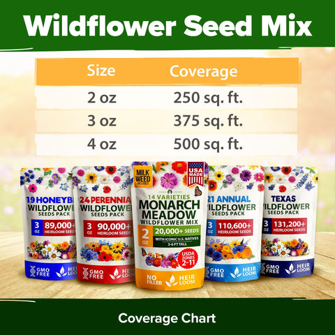 Monarch Butterfly Wildflower Mix - 20,000+ Seeds (2 oz) - With Milkweed