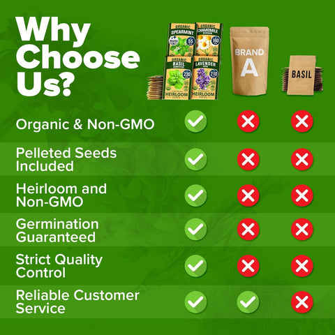 Organic Herb Seed Pack - 15 Varieties - USDA Certified