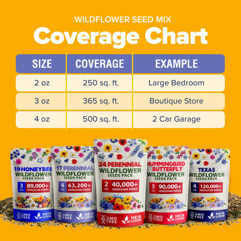 Perennial Wildflower Seed Mix - 60,600+ Seeds (2 oz) - 24 Varieties