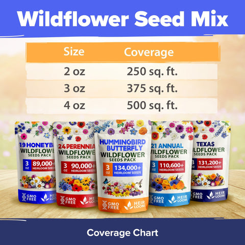 Birds & Butterflies Wildflower Seed Mix - Includes Milkweed