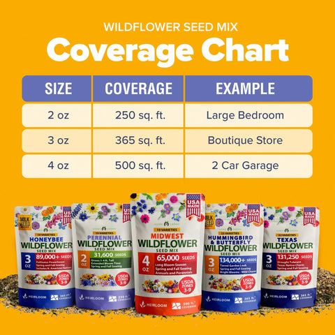 Midwest Wildflower Seed Mix - 19 Varieties (4 oz)