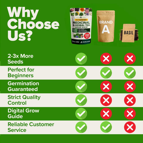 HOME GROWN Medicinal Herb Seeds Variety Pack – 32 Non-GMO Heirloom Herbs for Tea & Wellness, Indoor & Outdoor Garden Kit