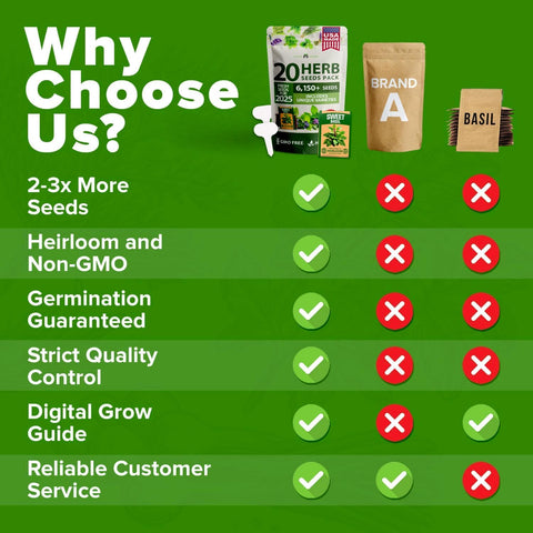 20 Herb Seed Variety Pack – 6000+ Non-GMO Culinary & Medicinal Seeds + 20 Plant Markers