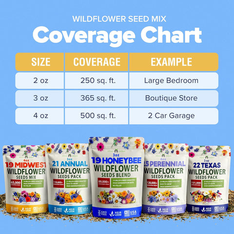 wildflower seed mix coverage HOME GROWN Wildflower Seeds (3oz) 89,000+ Flower Seed Mix | No Filler