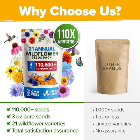 Annual Wildflower Seed Mix (21 Varieties, 110,600+ Seeds, 3oz) – Non-GMO Pollinator Garden Blend