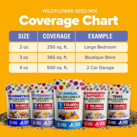 Annual Wildflower Seed Mix (21 Varieties, 110,600+ Seeds, 3oz) – Non-GMO Pollinator Garden Blend